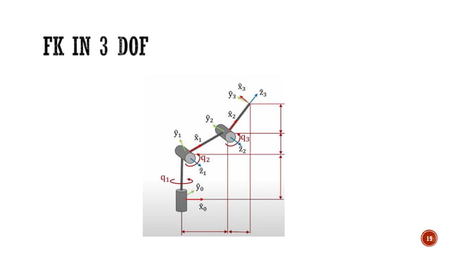 Lecture On Robotics For Robotics Class Kinematics Pdf Lecture On Robotics For Robotics Class Kinematics Pdf