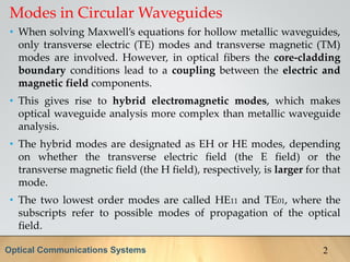 Optical Modes Comprehensive Overview of Optical Fiber Structures and Light Guiding ...