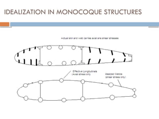 Lec 5-6-7 - Aircraft loads & structural analysis.pptx