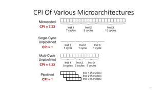 Pipelining of Processors | PPTX