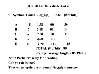 Result for this distribution Symbol  Count  -log(1/p)  Code  (# of bits) ------  -----  --------  ---------  -------------------- A  15  1.38  00  30 B  7  2.48  01  14 C  6  2.70  10  12 D  6  2.70  110  18 E  5  2.96  111  15 TOTAL (# of bits): 89 average message length = 89/39=2.3 Note: Prefix property for decoding Can you do better?  Theoretical optimum = -sum pi*log(pi) = entropy 