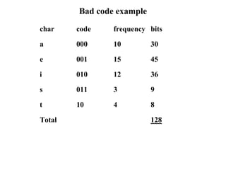 Bad code example 