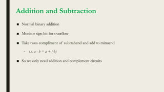 Computer Arithmatic Operation Computer Arithmetic Presentation.pptx