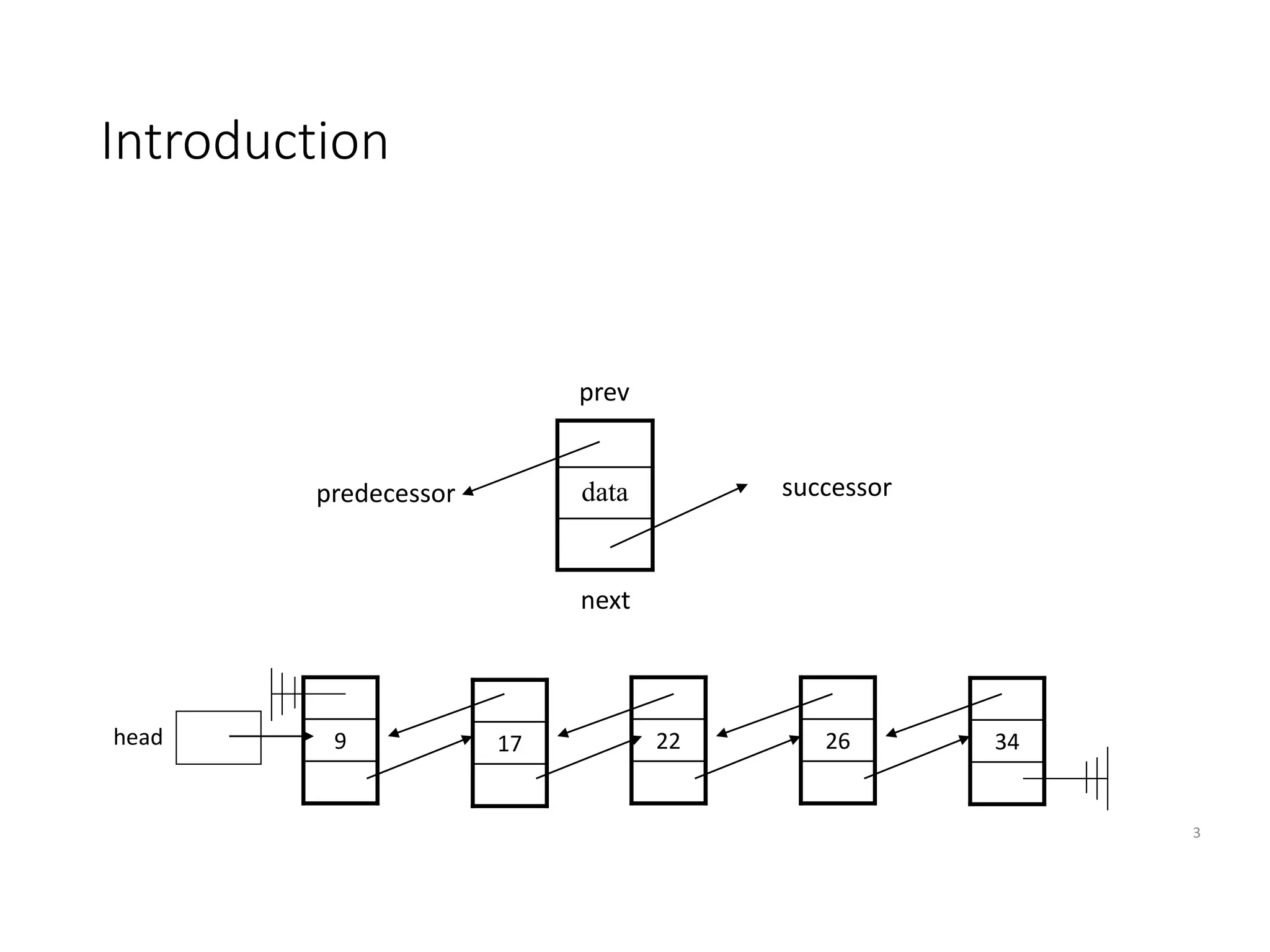 Introduction
3
17 22 34
26
9
head
data
next
prev
successor
predecessor
 