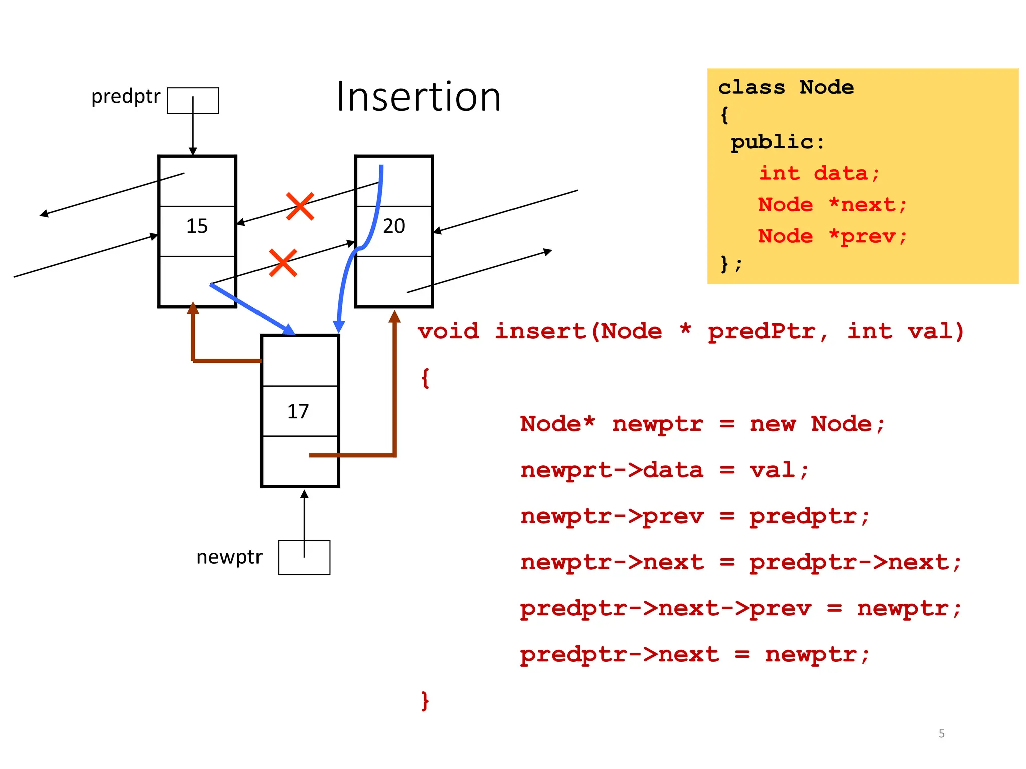 5
Insertion
15 20
predptr
newptr
17
class Node
{
public:
int data;
Node *next;
Node *prev;
};
void insert(Node * predPtr, int val)
{
Node* newptr = new Node;
newprt->data = val;
newptr->prev = predptr;
newptr->next = predptr->next;
predptr->next->prev = newptr;
predptr->next = newptr;
}
 