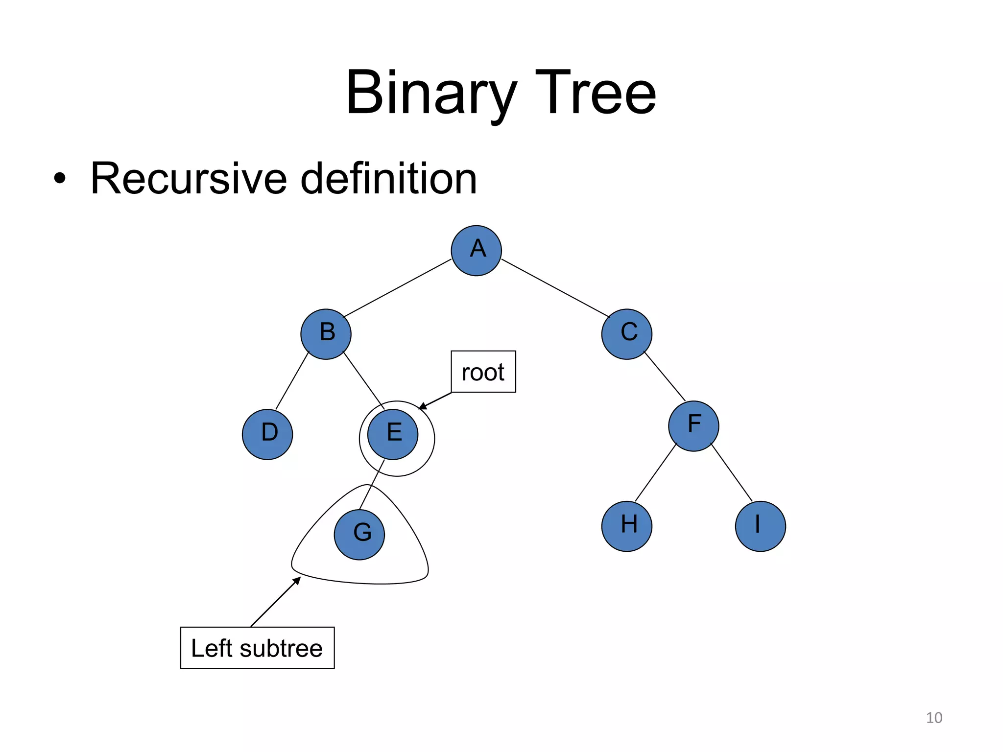 Binary Tree
• Recursive definition
A
B
D
H
C
E F
G I
Left subtree
root
10
 