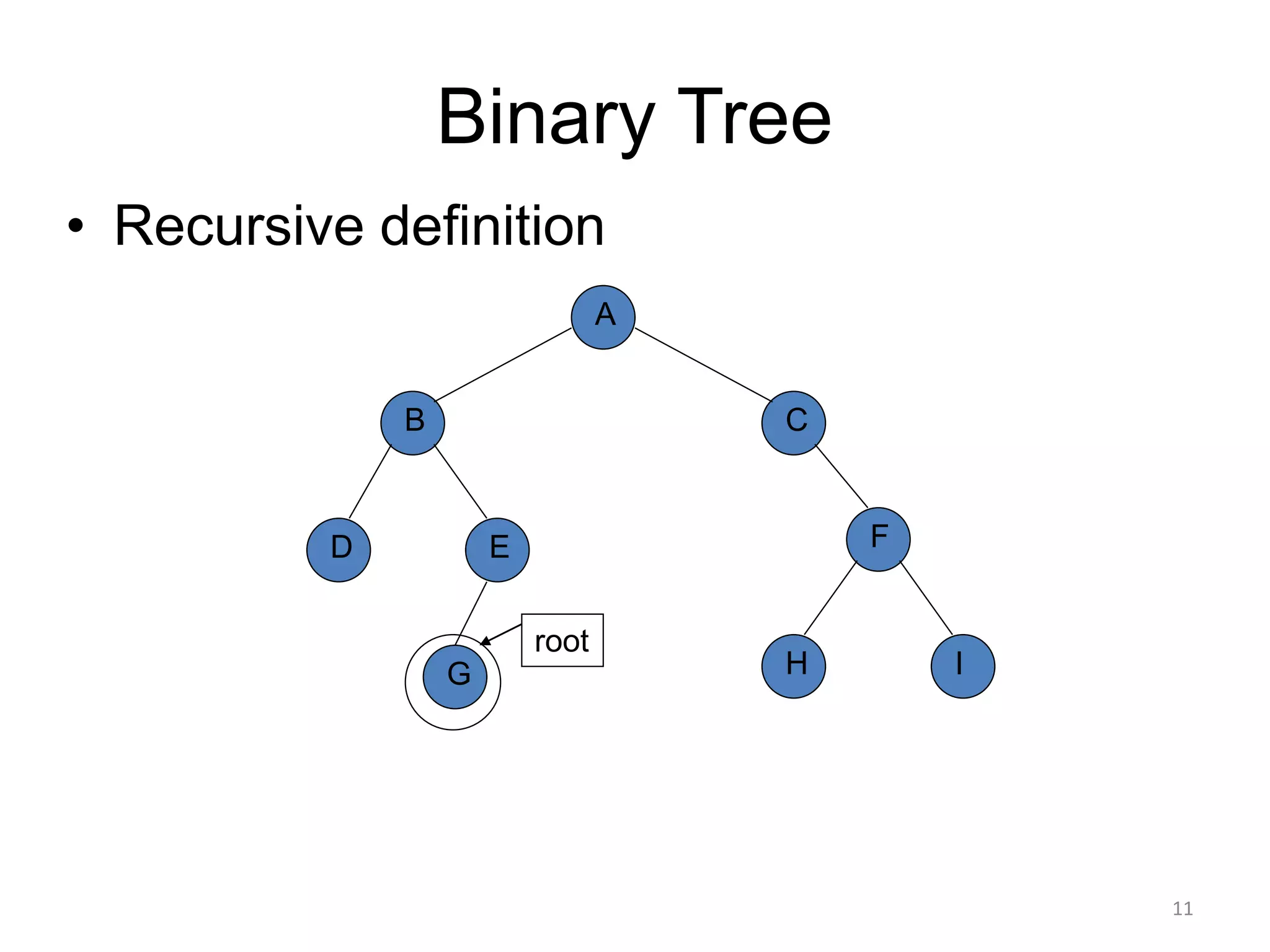 Binary Tree
• Recursive definition
A
B
D
H
C
E F
G I
root
11
 