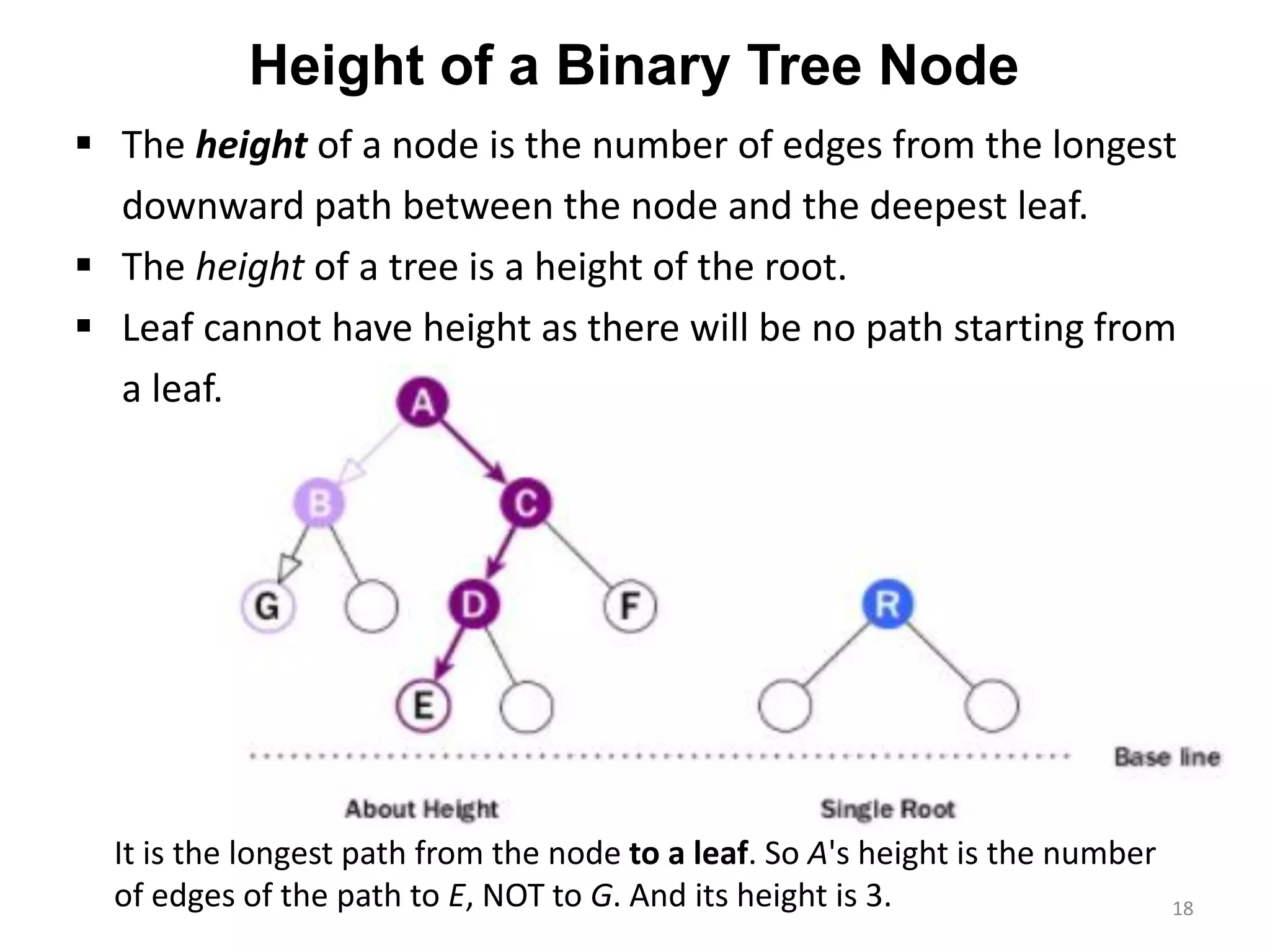 Height of a Binary Tree Node
▪ The height of a node is the number of edges from the longest
downward path between the node and the deepest leaf.
▪ The height of a tree is a height of the root.
▪ Leaf cannot have height as there will be no path starting from
a leaf.
18
It is the longest path from the node to a leaf. So A's height is the number
of edges of the path to E, NOT to G. And its height is 3.
 