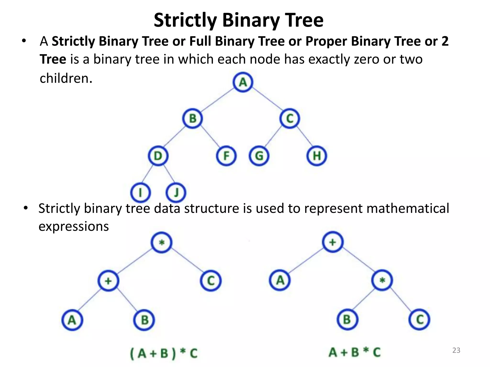 23
• A Strictly Binary Tree or Full Binary Tree or Proper Binary Tree or 2
Tree is a binary tree in which each node has exactly zero or two
children.
Strictly Binary Tree
• Strictly binary tree data structure is used to represent mathematical
expressions
 