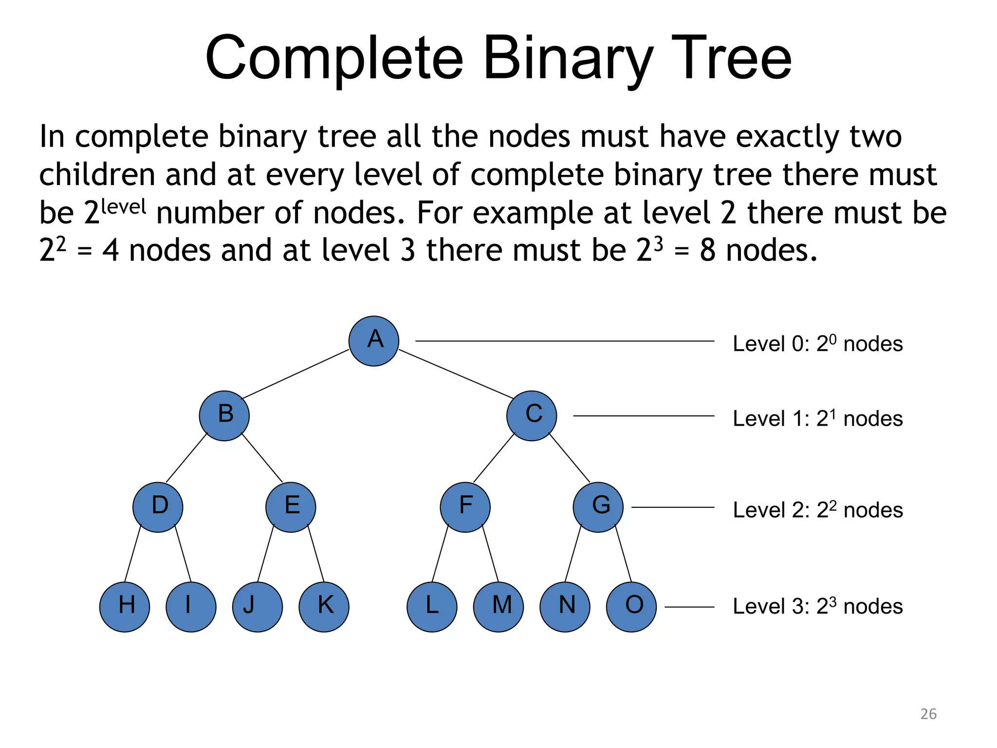 Complete Binary Tree
A
B
Level 0: 20 nodes
H
D
I
E
J K
C
L
F
M
G
N O
Level 1: 21 nodes
Level 2: 22 nodes
Level 3: 23 nodes
26
In complete binary tree all the nodes must have exactly two
children and at every level of complete binary tree there must
be 2level number of nodes. For example at level 2 there must be
22 = 4 nodes and at level 3 there must be 23 = 8 nodes.
 
