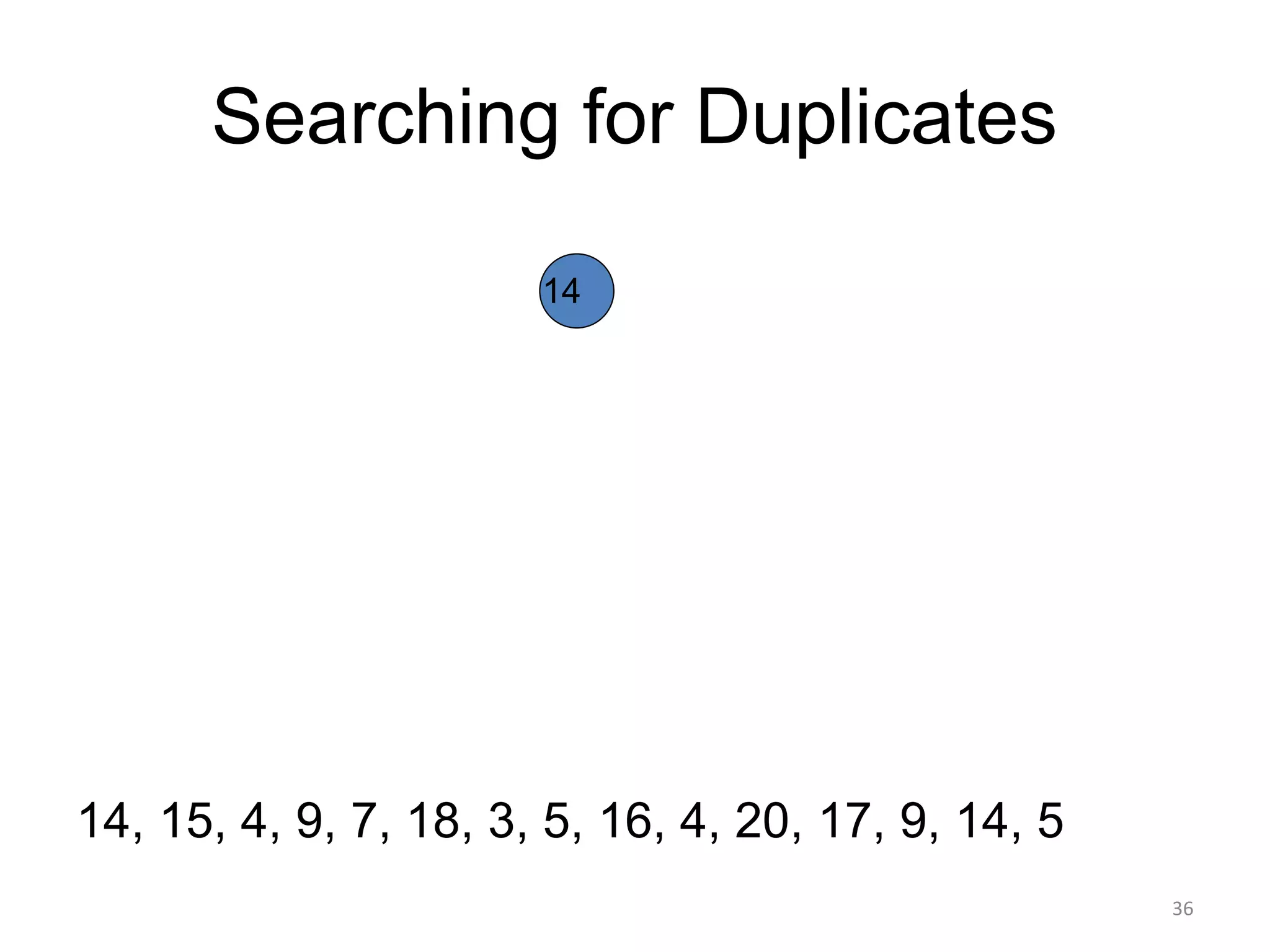 Searching for Duplicates
14, 15, 4, 9, 7, 18, 3, 5, 16, 4, 20, 17, 9, 14, 5
14
36
 