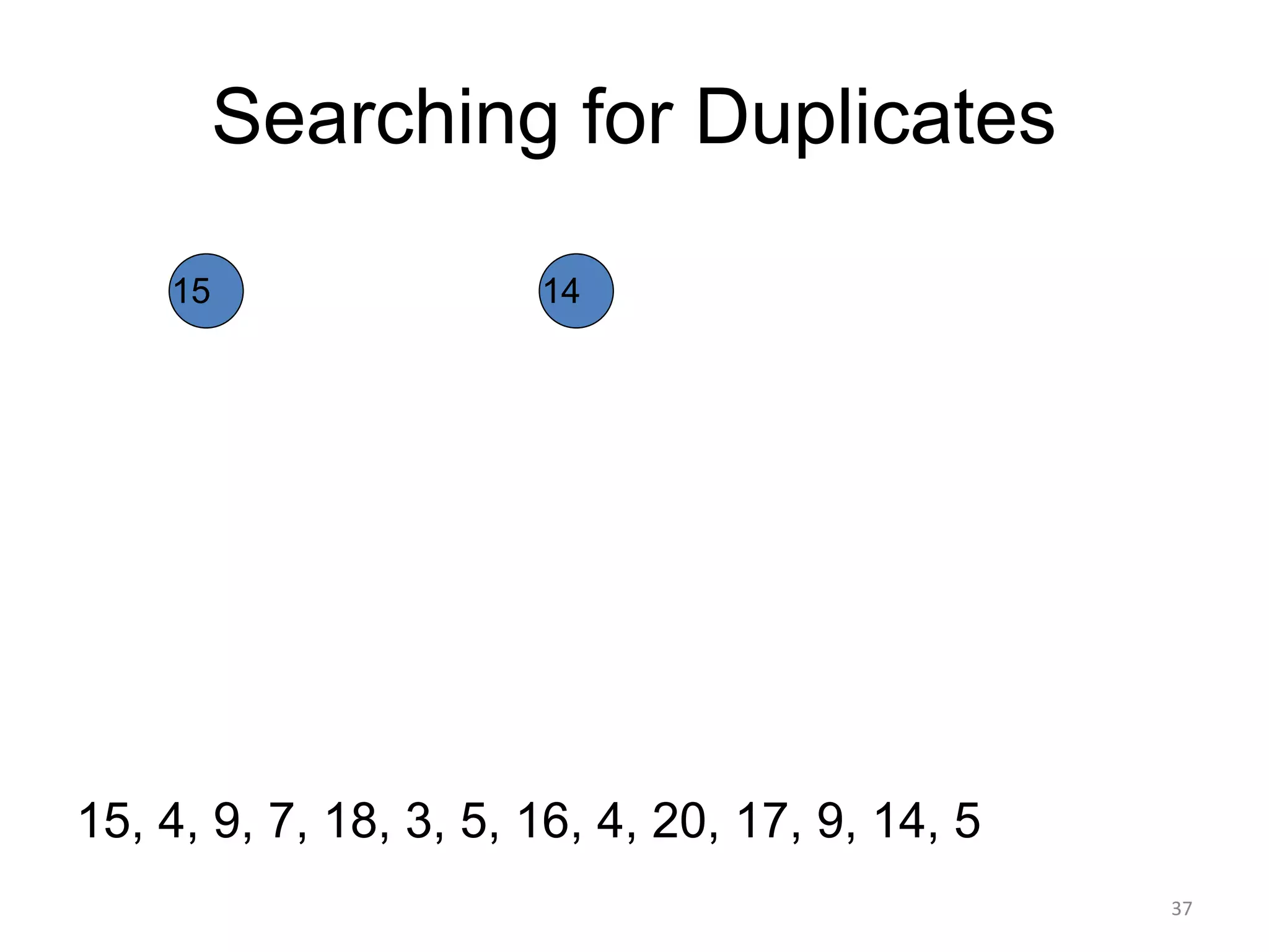 Searching for Duplicates
15, 4, 9, 7, 18, 3, 5, 16, 4, 20, 17, 9, 14, 5
14
15
37
 