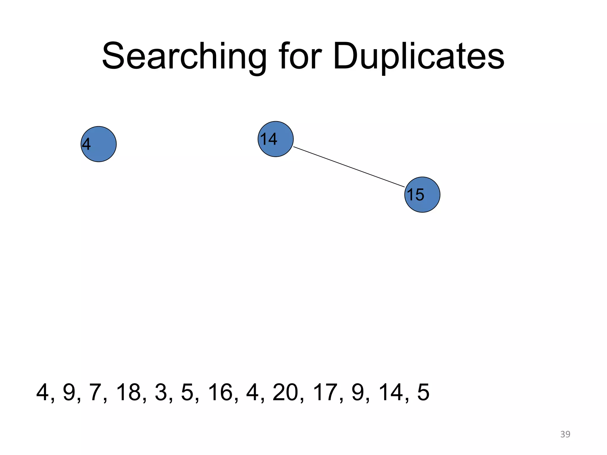 Searching for Duplicates
4, 9, 7, 18, 3, 5, 16, 4, 20, 17, 9, 14, 5
14
15
4
39
 