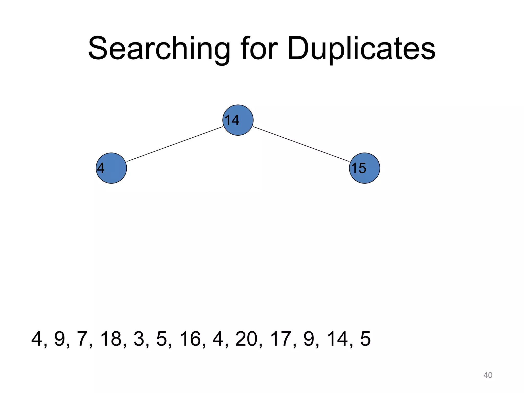 Searching for Duplicates
4, 9, 7, 18, 3, 5, 16, 4, 20, 17, 9, 14, 5
14
15
4
40
 