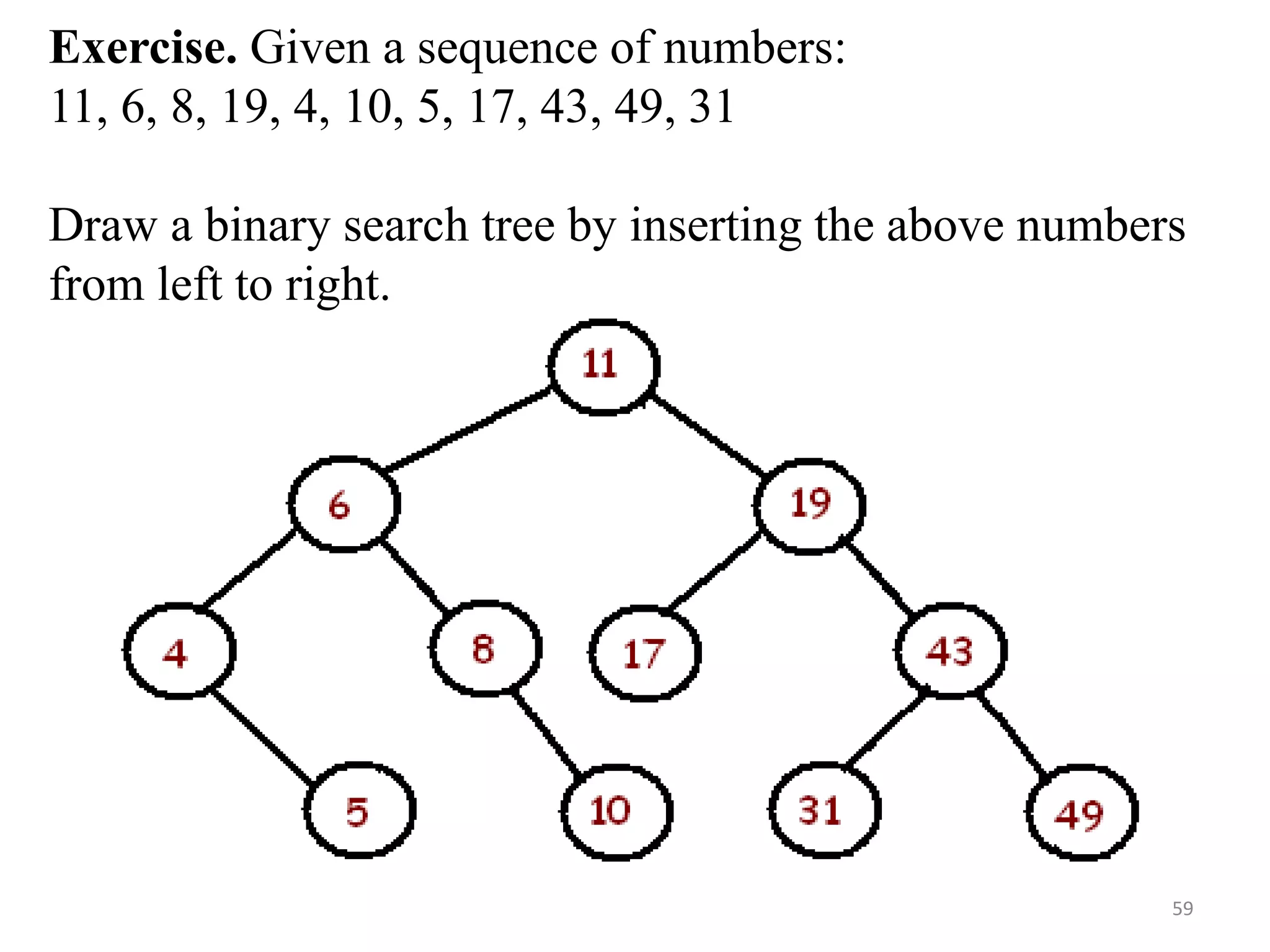 59
Exercise. Given a sequence of numbers:
11, 6, 8, 19, 4, 10, 5, 17, 43, 49, 31
Draw a binary search tree by inserting the above numbers
from left to right.
 