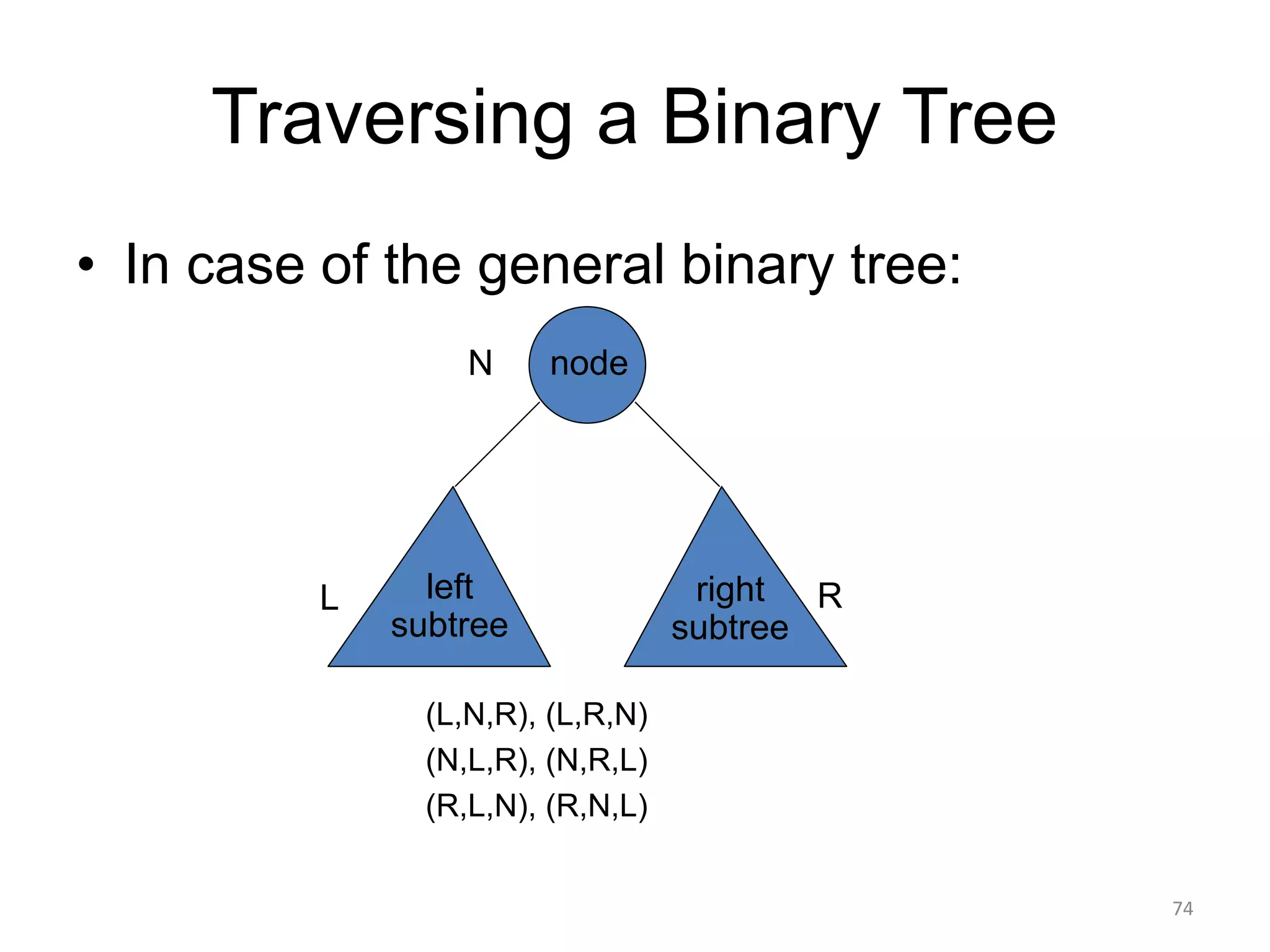 Traversing a Binary Tree
• In case of the general binary tree:
node
(L,N,R), (L,R,N)
(N,L,R), (N,R,L)
(R,L,N), (R,N,L)
left
subtree
right
subtree
L
N
R
74
 