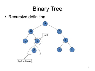 Binary Tree
• Recursive definition
A
B
D
H
C
E F
G I
Left subtree
root
10
 