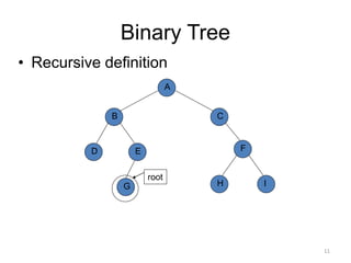 Binary Tree
• Recursive definition
A
B
D
H
C
E F
G I
root
11
 
