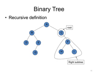 Binary Tree
• Recursive definition
A
B
D
H
C
E F
G I
root
Right subtree
12
 