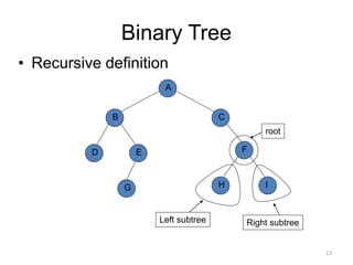 Binary Tree
• Recursive definition
A
B
D
H
C
E F
G I
root
Right subtree
Left subtree
13
 