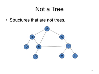 Not a Tree
• Structures that are not trees.
A
B
D
H
C
E F
G I
16
 