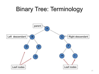 Binary Tree: Terminology
A
B
D
H
C
E F
G I
parent
Left descendant Right descendant
Leaf nodes Leaf nodes
17
 