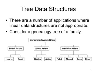 Tree Data Structures
• There are a number of applications where
linear data structures are not appropriate.
• Consider a genealogy tree of a family.
Mohammad Aslam Khan
Sohail Aslam Javed Aslam Yasmeen Aslam
Saad
Haaris Qasim Asim Fahd Ahmad Sara Omer
2
 