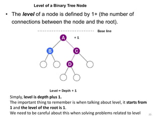20
• The level of a node is defined by 1+ (the number of
connections between the node and the root).
Level of a Binary Tree Node
Simply, level is depth plus 1.
The important thing to remember is when talking about level, it starts from
1 and the level of the root is 1.
We need to be careful about this when solving problems related to level
 