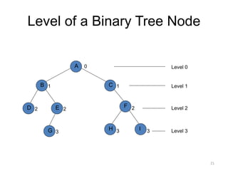 Level of a Binary Tree Node
A
B
D
H
C
E F
G I
1
0
1
2 2 2
3 3 3
Level 0
Level 1
Level 2
Level 3
21
 