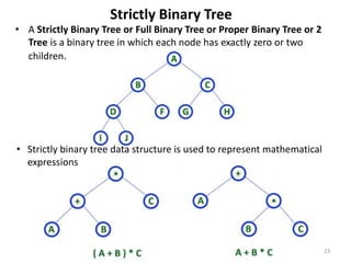 23
• A Strictly Binary Tree or Full Binary Tree or Proper Binary Tree or 2
Tree is a binary tree in which each node has exactly zero or two
children.
Strictly Binary Tree
• Strictly binary tree data structure is used to represent mathematical
expressions
 