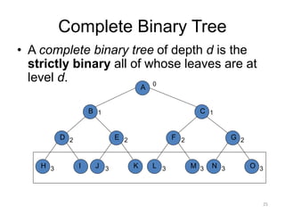 Complete Binary Tree
• A complete binary tree of depth d is the
strictly binary all of whose leaves are at
level d.
A
B
N
C
G
O
1
0
1
2
3 3
L
F
M
2
3 3
H
D
I
2
3 J
E
K
2
3
25
 