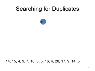Searching for Duplicates
14, 15, 4, 9, 7, 18, 3, 5, 16, 4, 20, 17, 9, 14, 5
14
36
 