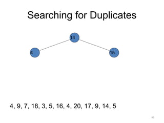 Searching for Duplicates
4, 9, 7, 18, 3, 5, 16, 4, 20, 17, 9, 14, 5
14
15
4
40
 