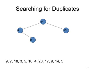 Searching for Duplicates
9, 7, 18, 3, 5, 16, 4, 20, 17, 9, 14, 5
14
15
4
9
42
 