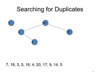 Searching for Duplicates
7, 18, 3, 5, 16, 4, 20, 17, 9, 14, 5
14
15
4
9
7
43
 