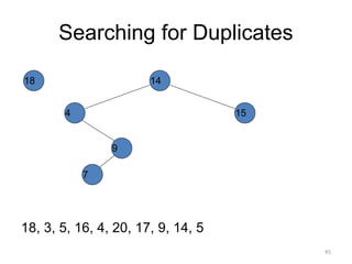 Searching for Duplicates
18, 3, 5, 16, 4, 20, 17, 9, 14, 5
14
15
4
9
7
18
45
 