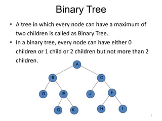 Binary Tree
• A tree in which every node can have a maximum of
two children is called as Binary Tree.
• In a binary tree, every node can have either 0
children or 1 child or 2 children but not more than 2
children. A
B
D
H
C
E F
G I
J
K
5
 