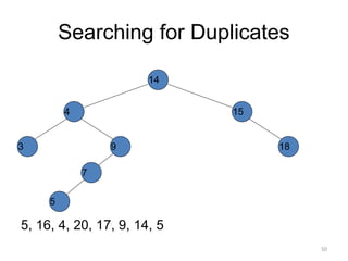 Searching for Duplicates
5, 16, 4, 20, 17, 9, 14, 5
14
15
4
9
7
18
3
5
50
 