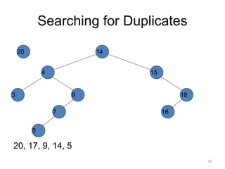 Searching for Duplicates
20, 17, 9, 14, 5
14
15
4
9
7
18
3
5
16
20
54
 