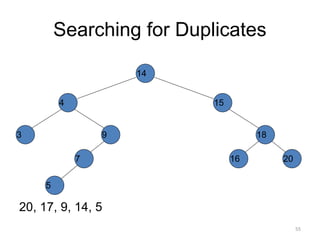 Searching for Duplicates
20, 17, 9, 14, 5
14
15
4
9
7
18
3
5
16 20
55
 