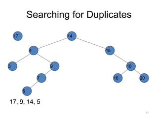Searching for Duplicates
17, 9, 14, 5
14
15
4
9
7
18
3
5
16 20
17
57
 