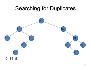 Searching for Duplicates
9, 14, 5
14
15
4
9
7
18
3
5
16 20
17
58
 