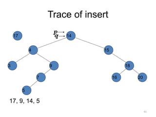 Trace of insert
17, 9, 14, 5
14
15
4
9
7
18
3
5
16 20
17
p
q
61
 