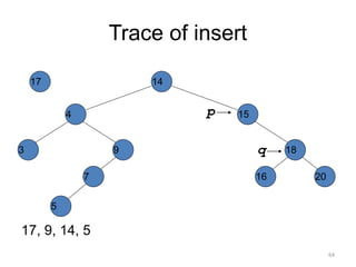 Trace of insert
17, 9, 14, 5
14
15
4
9
7
18
3
5
16 20
17
p
q
64
 