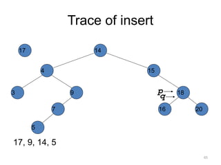 Trace of insert
17, 9, 14, 5
14
15
4
9
7
18
3
5
16 20
17
p
q
65
 