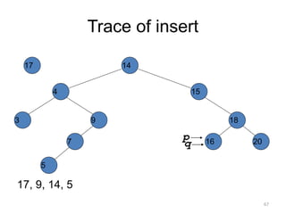 Trace of insert
17, 9, 14, 5
14
15
4
9
7
18
3
5
16 20
17
p
q
67
 