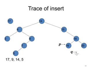 Trace of insert
17, 9, 14, 5
14
15
4
9
7
18
3
5
16 20
17
p
q
68
 