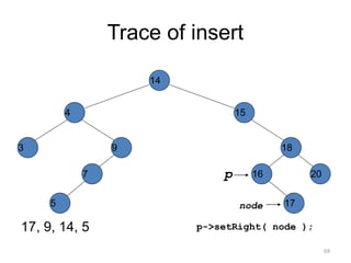 Trace of insert
17, 9, 14, 5
14
15
4
9
7
18
3
5
16 20
17
p
p->setRight( node );
node
69
 