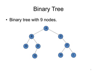 Binary Tree
• Binary tree with 9 nodes.
A
B
D
H
C
E F
G I
7
 