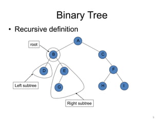 Binary Tree
• Recursive definition
A
B
D
H
C
E F
G I
Left subtree
root
Right subtree
9
 